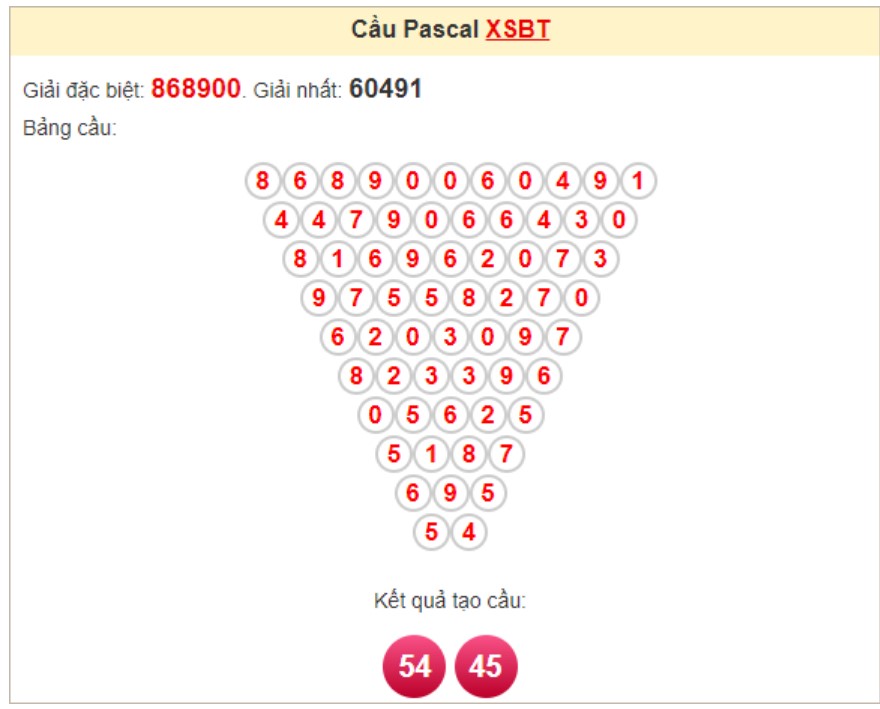 Soi cầu Pascale Bến Tre Soi cầu Pascale Bến Tre