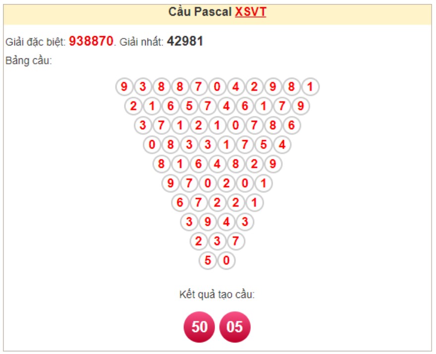 Soi cầu Pascale Vũng Tàu