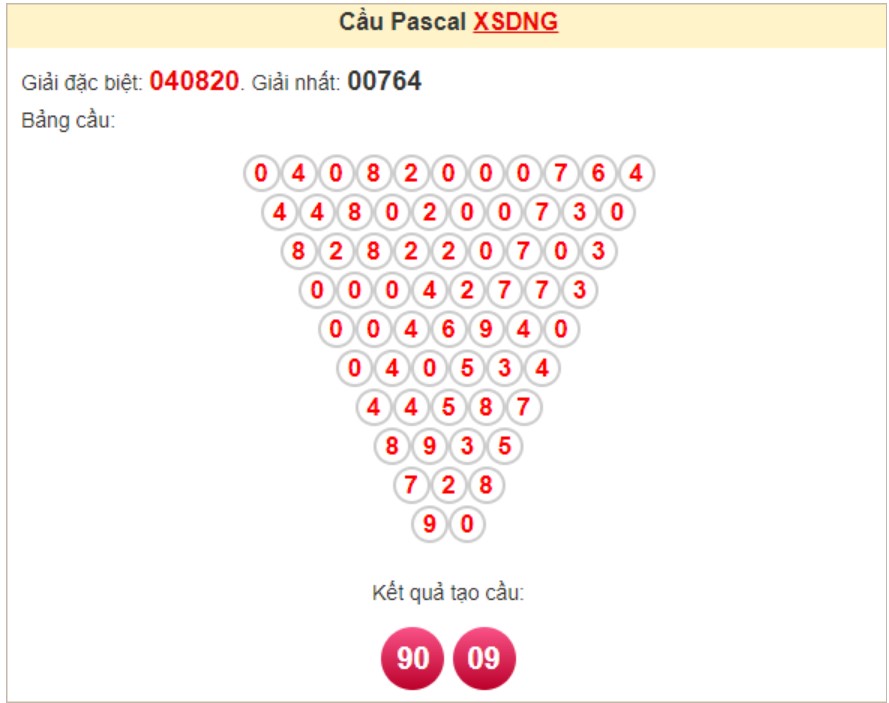 Soi cầu Pascale Đà Nẵng ngày 13/11 Soi cầu Pascale Đà Nẵng ngày 13/11