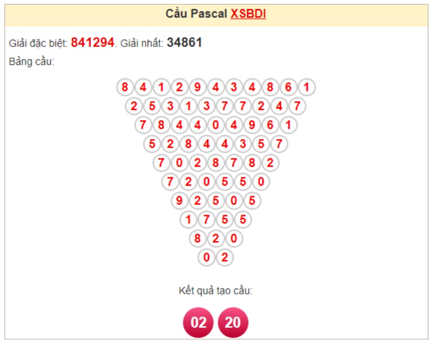 Soi cầu Pascale Bình Định 14/11/2024 Soi cầu Pascale Bình Định 14/11/2024