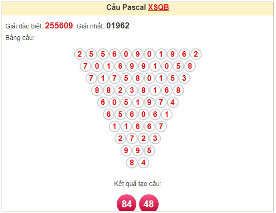 Soi cầu Pascale Quảng Bình 14/11/2024 Soi cầu Pascale Quảng Bình 14/11/2024