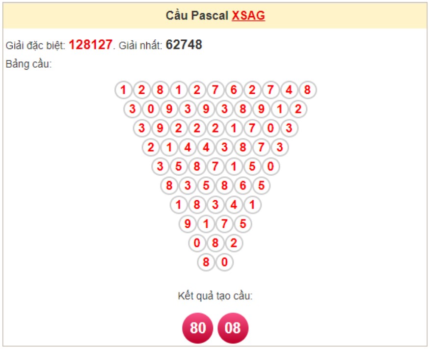Soi cầu Pascale An Giang Soi cầu Pascale An Giang