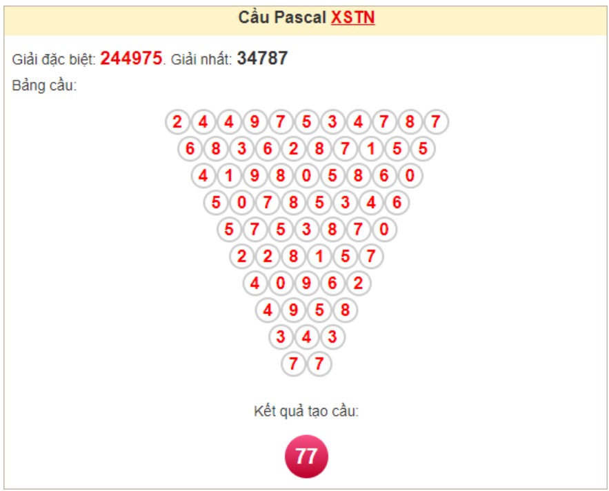 Soi cầu Pascale Tây Ninh Soi cầu Pascale Tây Ninh