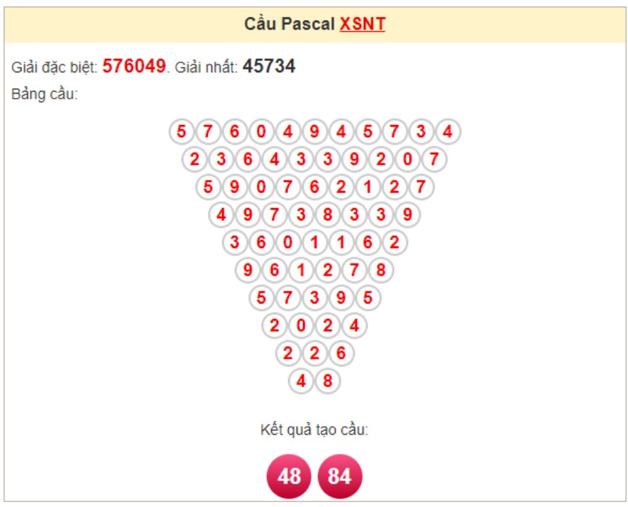 Soi cầu Pascale Ninh Thuận ngày 15/11/2024 Soi cầu Pascale Ninh Thuận ngày 15/11/2024