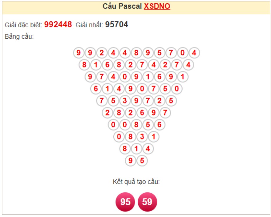 Soi cầu Pascale Đắk Nông ngày 16/11/2024 Soi cầu Pascale Đắk Nông ngày 16/11/2024