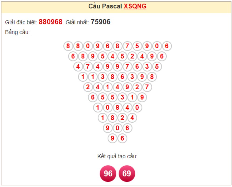 Soi cầu Pascale Quảng Ngãi ngày 16/11/2024 Soi cầu Pascale Quảng Ngãi ngày 16/11/2024