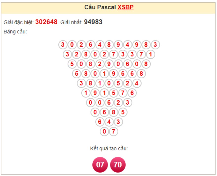 Soi cầu Pascal Bình Phước ngày 16/11/2024 Soi cầu Pascal Bình Phước ngày 16/11/2024